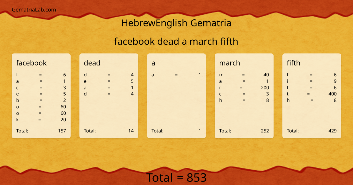 facebook dead a march fifth in hebrewEnglish Gematria